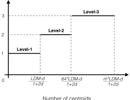 Fig. 3. Self-aware Rooﬂine Model for Auto Data Partitioning