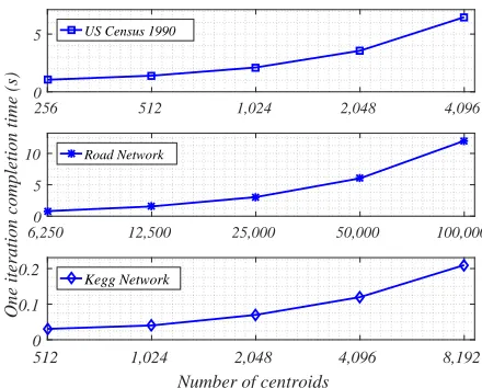 TABLE 2Benchmarks from UCI and ImgNet