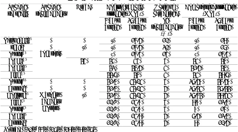Table 3. Compressive strength of the seashells 