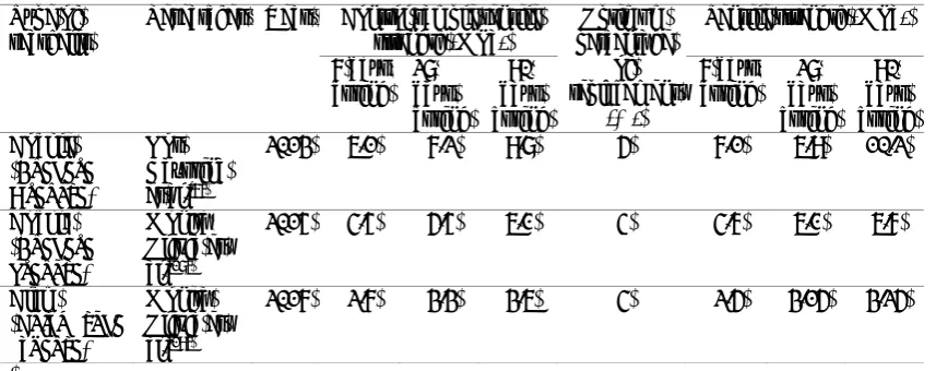 Table 4. The tensile strength of the seashells 
