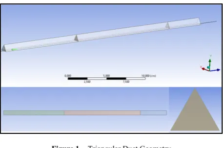 Figure 1.  Triangular Duct Geometry 