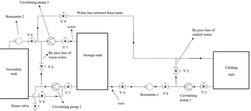 Figure 1.  Schematic diagram of a test system 