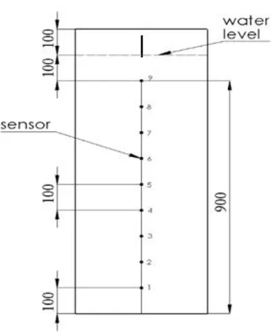 Figure 2.  Distribution of temperature sensors across the tank height, all dimensions in mm 