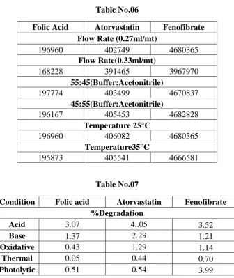 Table No.06 