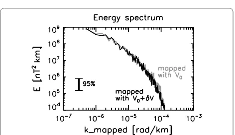 Fig. 2 Magnetic field data (only the magnitude is plotted) mapped fluctuating field (Taylor’s hypothesis)