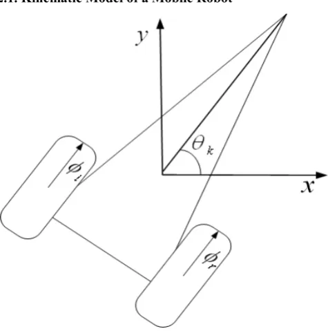 Figure 1.  Kinematic model of a single robot 