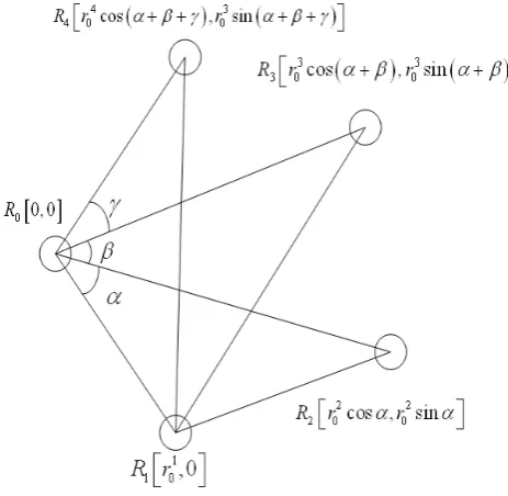 Figure 2.  Cases of multi-robot localization 