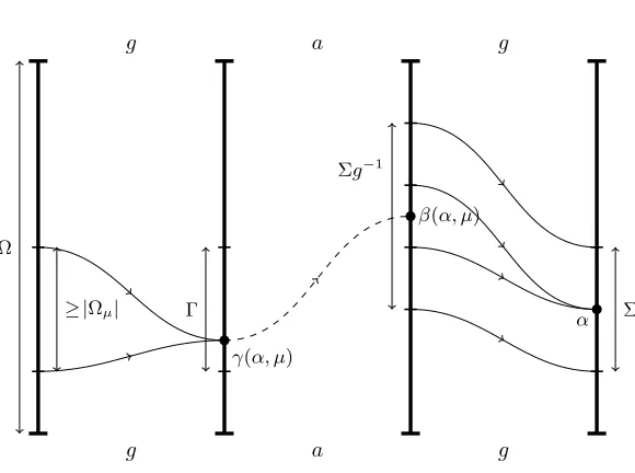 Figure 1. The composite gag in the proof of Lemma 6.2.