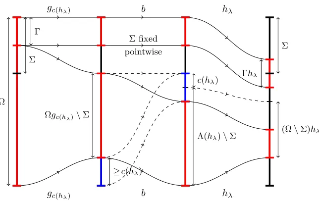 Figure 6. The composite snpf2 in the proof of Lemma 7.2.