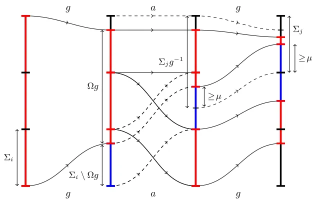 Figure 10. The composite gag in the proof of Lemma 9.4.