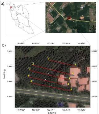 Figure 3. Sungai Batu location map, (a) study area (b) ground resistivity lines, L1-L5.