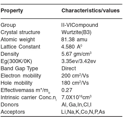 Table 1.