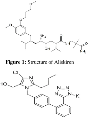 Table 2:  Solubility of Aliskiren and Losartan Potassium. 
