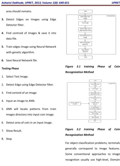 Figure 3.1 