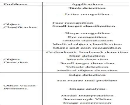 Figure 3.3 Object recognition related work 