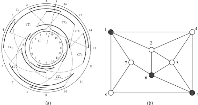 Figure 1. Circular trapezoid model M and graph G. (a) Circular trapezoid model M; (b) Circular trapezoid graph G