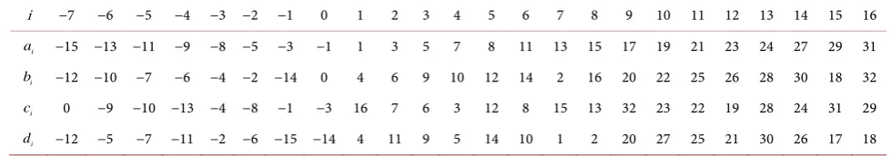 Table 2. Details of ECTM EM. 