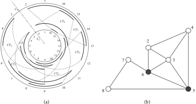 Figure 3. Circular trapezoid model M−{ }T1 and graph G M−{ }T1 . (a) CTM 