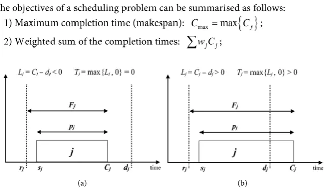 Figure 1. Examples of early (a) and late (b) operation scheduling. 