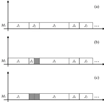 Figure 2. Example of single (a) and parallel (b) machine solutions for one-step scheduling problems