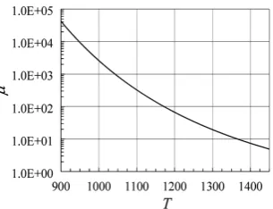 Figure 1. Dependence of the coefficient of dynamic viscosity on temperature for basalt from the Ivanova Dolina deposit