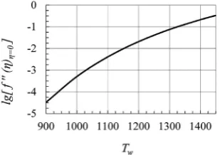 Figure 2. Distribution of velocity profiles in the boundary layer at: 1—Blasius solution; 2—Tw = 1300˚C; 3—Tw = 1100˚C; 4—Tw = 900˚C; T∞ = 1450˚C; Pr∞ = 5180