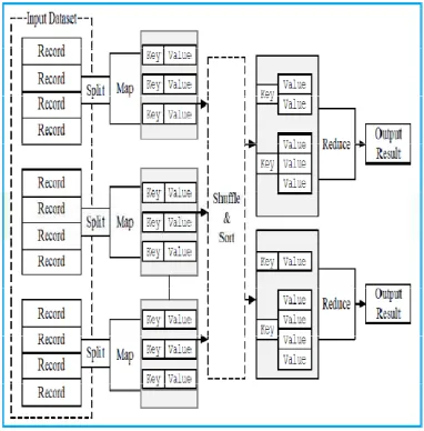 Figure 7. Hadoop Distributed Cluster File 