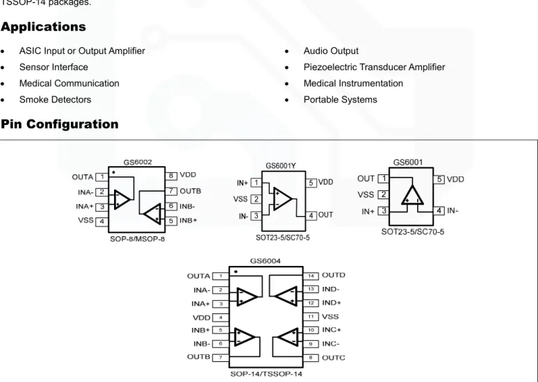Figure 1. Pin Assignment Diagram 