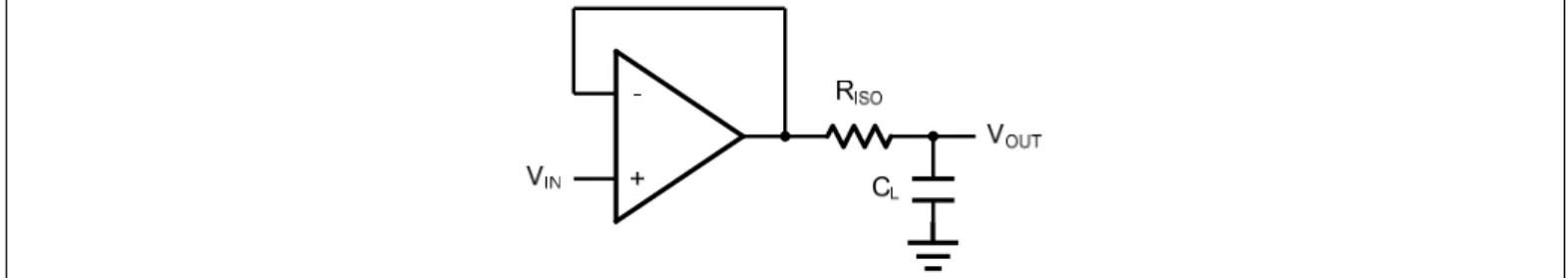Figure 2 shows a unity gain follower using the series resistor strategy. The resistor isolates the output from the capacitance  and, more importantly, creates a zero in the feedback path that compensates for the pole created by the output capacitance