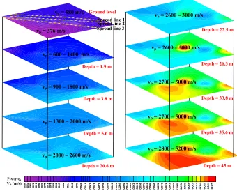 Figure 3. 3-D compressive wave (p-wave, vp) imaging. 