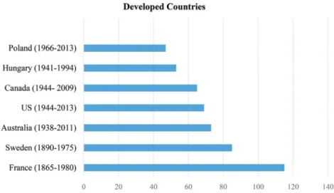 Figure 1. Speed of population ageing in developed countries. Source: U.S. Census Bureau [3]; Kinsella &amp; Gist [4].