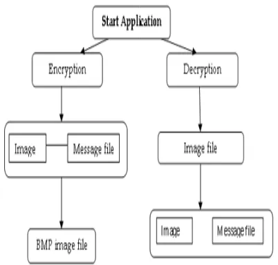 Figure 3: Steganography Example (image) : Steganography Example (image)