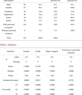 Table 1. Basic information. 