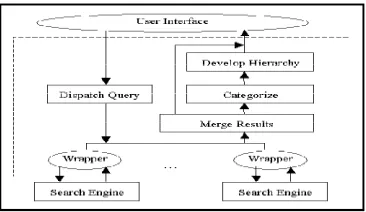 Fig 1 below shows 
