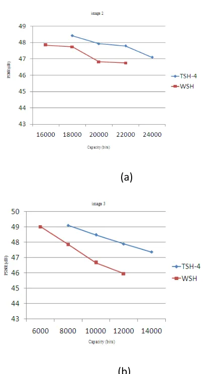 TABLE II- MAXIMUM CAPACITY & MARKED 