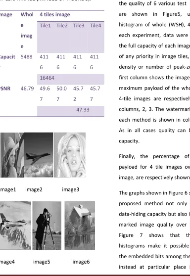 Figure 7 shows that the individual 