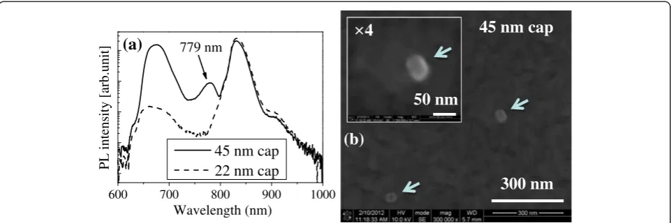 Figure 3 Macro-PL and SEM image. (a) Macro-PL (log scale) of low-density GaAs DE QDs with 22- and 45-nm cap at low temperature (12 K).The PL intensity was normalized with PL peak intensity of GaAs-related peak band around 830 nm