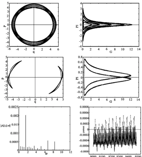 Figure 7. Phase portrait and Poincaré sections for E = 