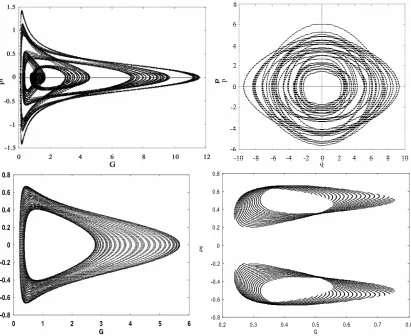 Figure 10. Phase portrait for E = 20, G = 6.3; E = 22, G = 0.2 and E = 23, G = 0.39, respectively.