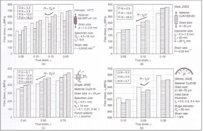 Figure 2.1-8: Effect of 