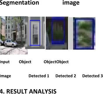 Fig.3.8Segmentation Fig.3.9 Manual        Fig.3.10 Synthesize 