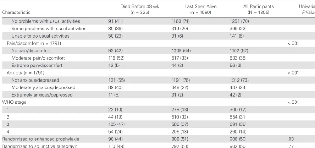 Table 1. Continued
