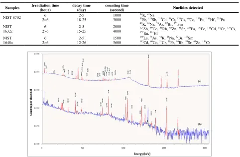 Table 1. Analytical condition of the three standard reference materials  
