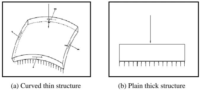 Figure 1.1: Planar structure 