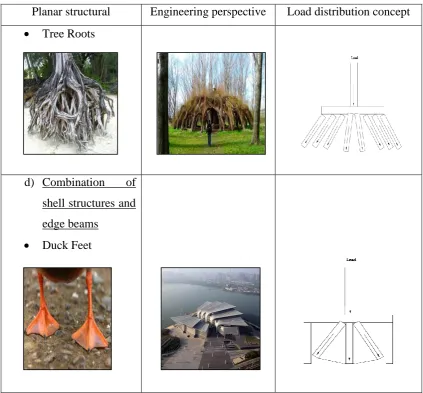 Figure 1.2: Structures using biomimetic concepts (continued) 