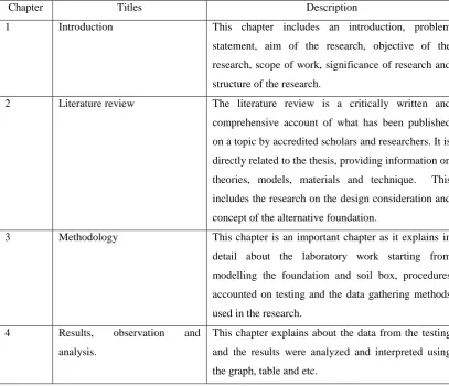 Table 1.1: Structures of thesis. 