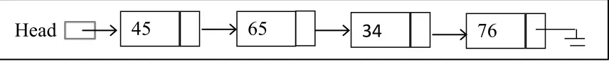 Figure 2.2: Linked list example 
