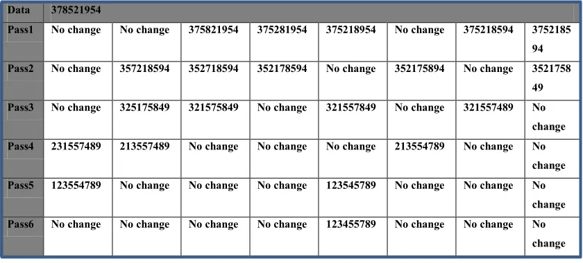 Figure 2.7: Bubble Sort examples 