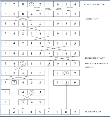 Figure 2.8: Quick Sort Examples 