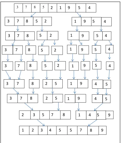 Figure 2.9: Merge Sort Examples 